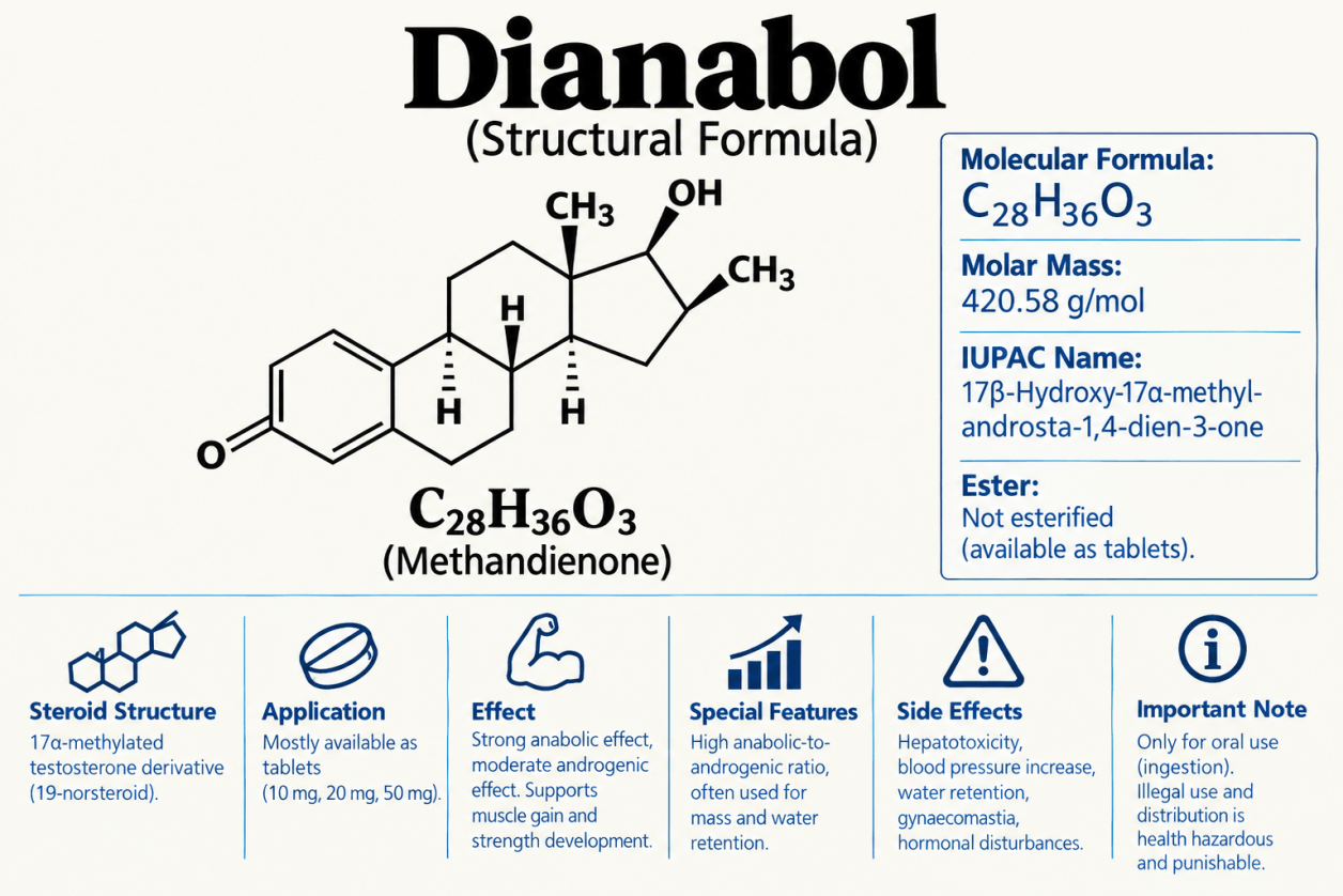 Drachensang Academy Nederland – Wetenschappelijke gids over Dianabol en Danabol bijwerkingen, levertoxiciteit, oestrogene aromatisering en as-crash.