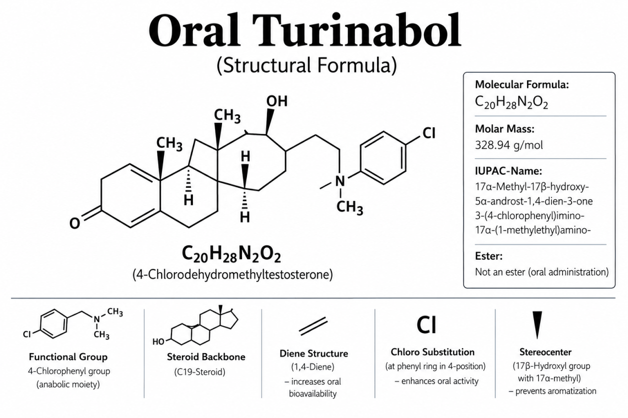 Structuurformule van Dehydrochloormethyltestosteron (DHCMT), de werkzame stof van Oral Turinabol