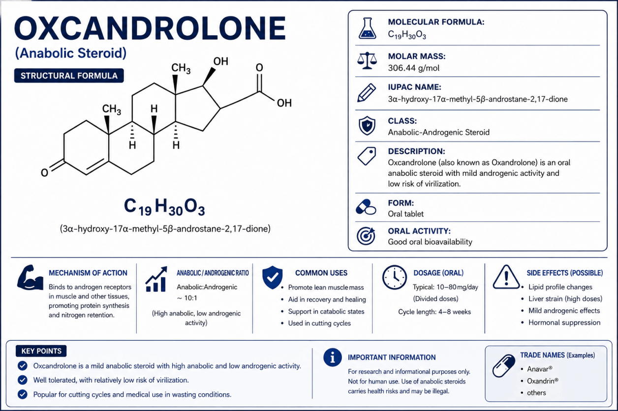 Oxandrolon Anavar – Informatie over werking, risico's en medisch gebruik