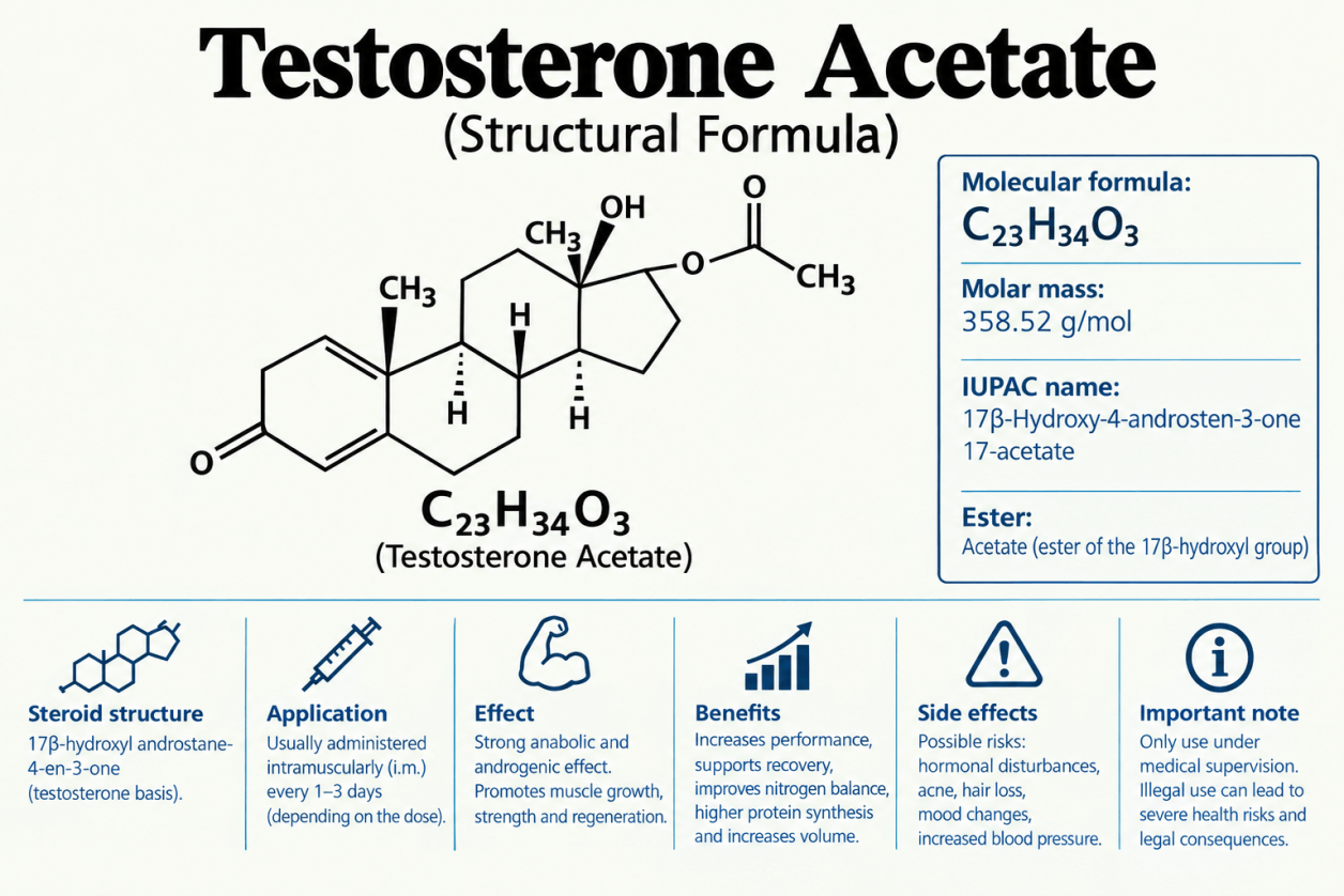 Testosteron Acetaat – chemische structuur, werking en risico’s in één overzicht