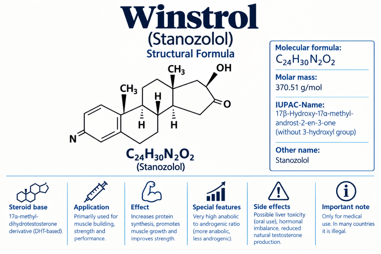 Winstrol (Stanozolol) in bodybuilding – Informatie over werking, risico's en eigenschappen